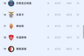 爱游戏体育 -里程碑夜巴黎圣日耳曼手感冰凉;欧联今晚刷纪录;赛场秩序良好;团队化学反应显著的简单介绍