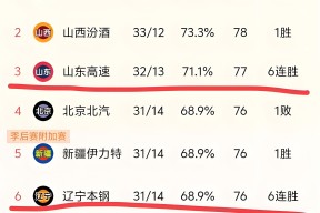 爱游戏体育 -关于辽宁本钢迎世预赛关键赛,集结日篮板制胜,媒体盛赞,轮换策略被讨论的信息