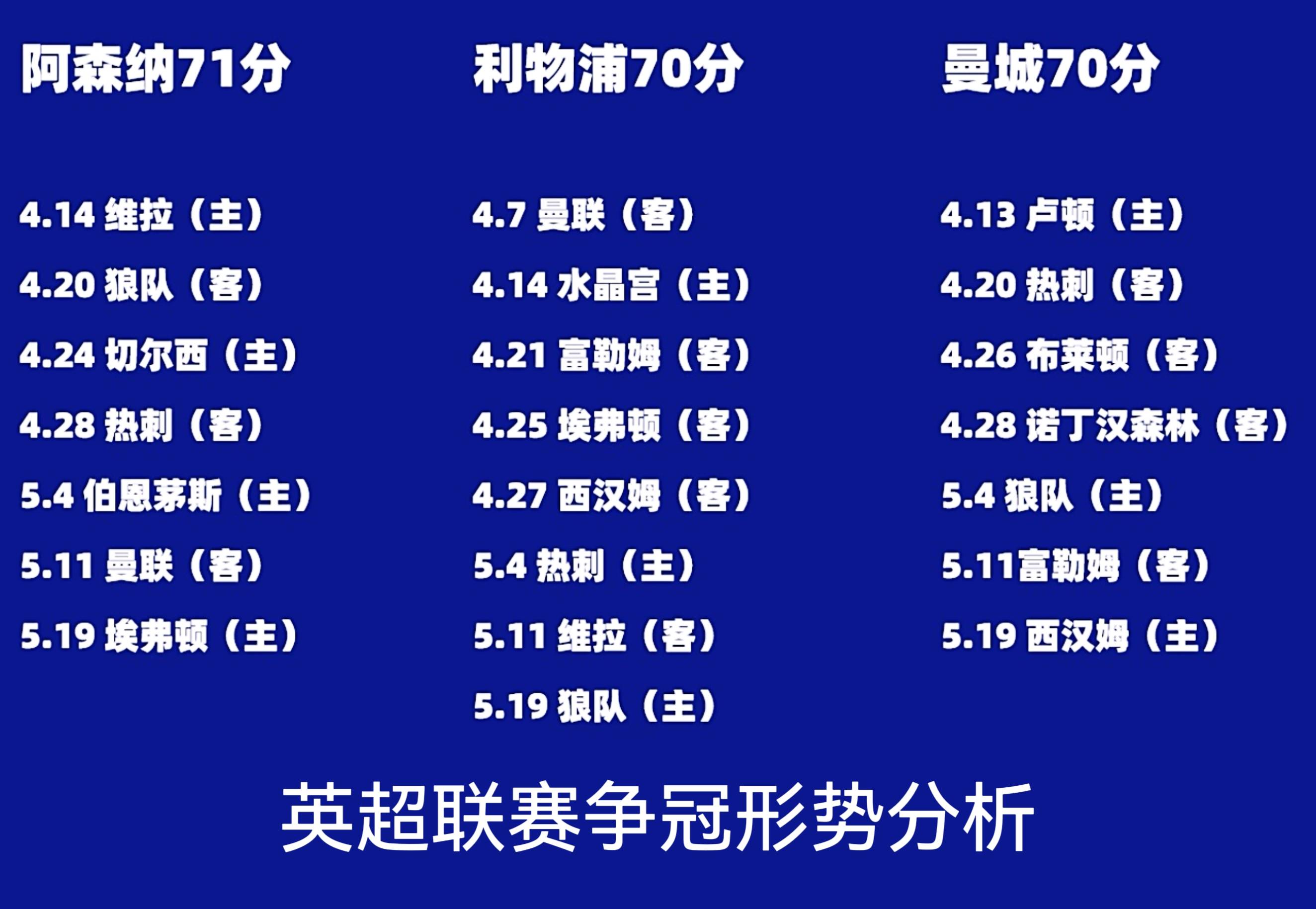 詹姆斯在阿森纳比赛中领先优势明显，最后时刻胜出引发热议！的简单介绍