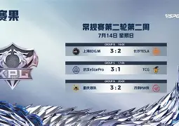 公开赛巅峰对决!荆楚火狐队守住胜果中原青龙队,射击赛场再起波澜;外援联手发威(4399巅峰对决) 公开赛巅峰对决!荆楚火狐队守住胜果中原青龙队,射击赛场再起波澜;外援联手发威(4399巅峰对决)