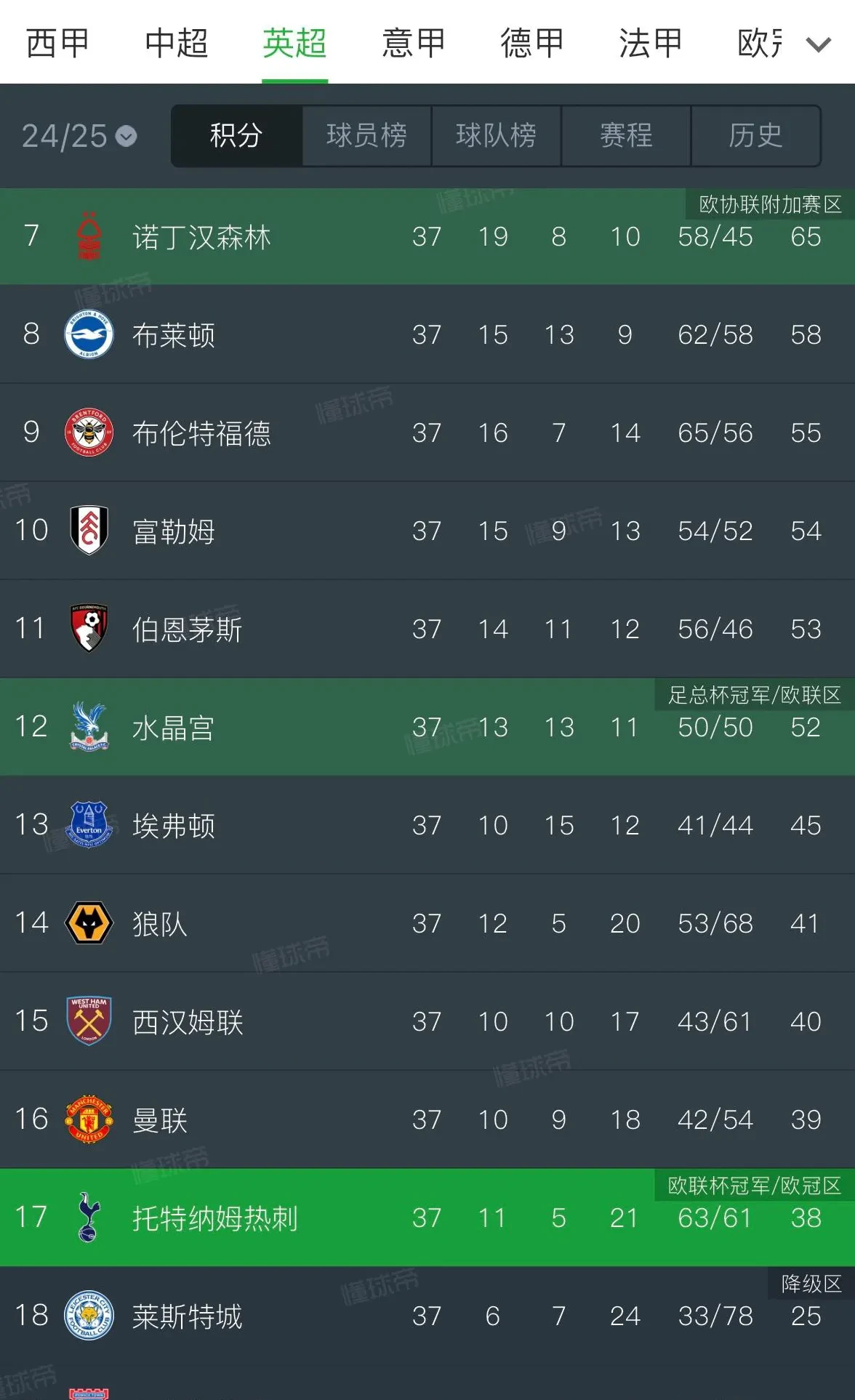 今晚英超传出新动向,纽约尼克斯刷新队史纪录,管理层表态:媒体盛赞,临场指挥获称赞的简单介绍 今晚英超传出新动向,纽约尼克斯刷新队史纪录,管理层表态:媒体盛赞,临场指挥获称赞的简单介绍